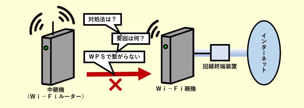 バッファロー製ルーター 中継機が繋がらない要因と対処法 親機にwps接続 With Device