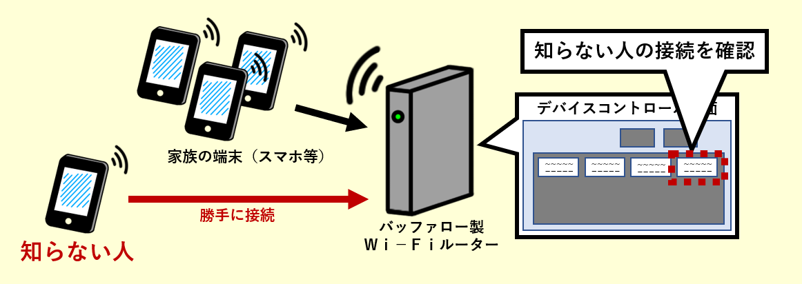 ハイロー配信データ95パーセント Drogger RPM(回転数)信号の取り方 - Beyond your wall with Drogger