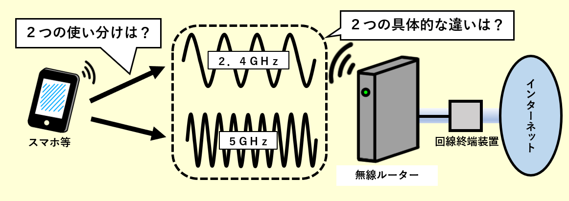 elecom 5ghz 人気 つなぎかた