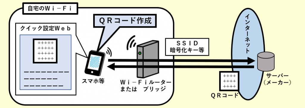 らくらくＱＲスタート用ＱＲコードの作成手順【なくした時に便利な機能】