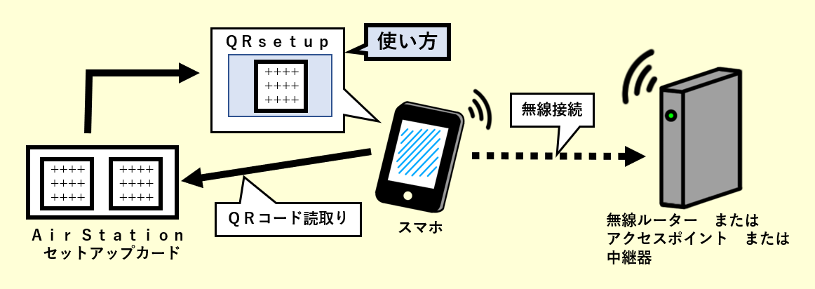 air コレクション station セットアップ