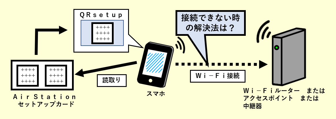 qr セットアップ 繋がら ない