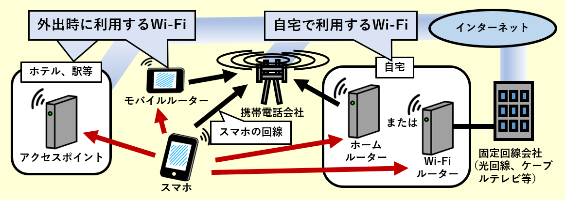 スマホ wifi 自宅 トップ つなぎ方